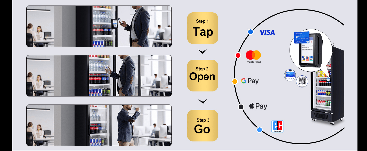 AFEN Nahtlose Bezuelungsfloss Nahtlosen Grab and Go Shopping Workflow ënnerstëtzt global bargeldlos Bezuelmethoden